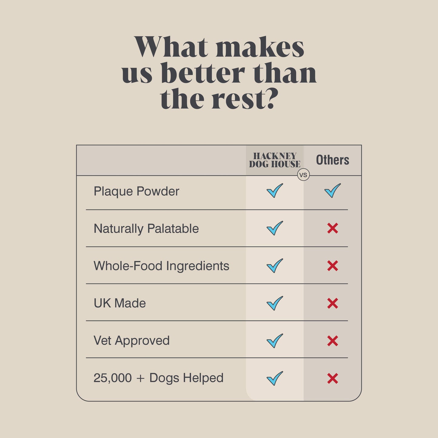 Single Pack | Plaque Seaweed Powder for Dogs | 80 Servings | (RRP: £9.95)